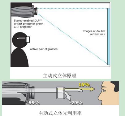 主動立(lì)體 主動立(lì)體